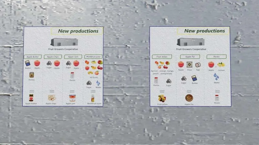 Fruits Production v1.0 FS22