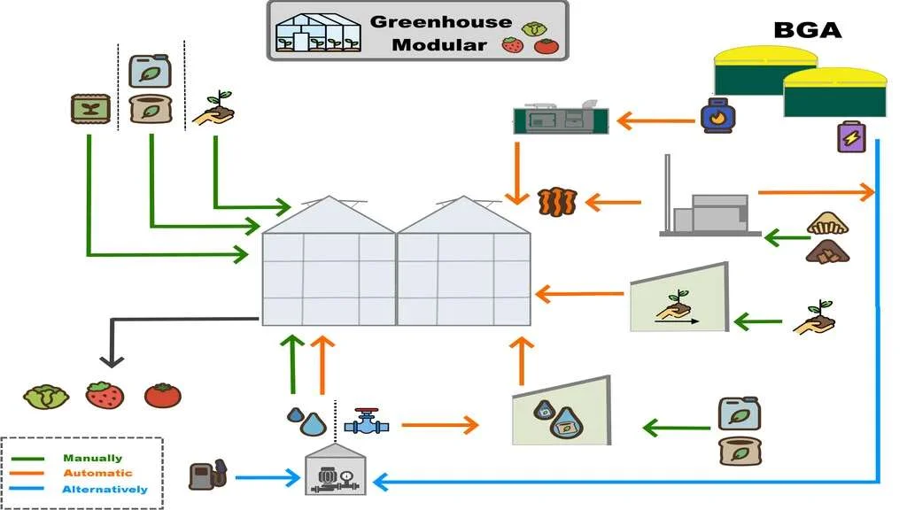 Greenhouse Modular v1.0 FS22