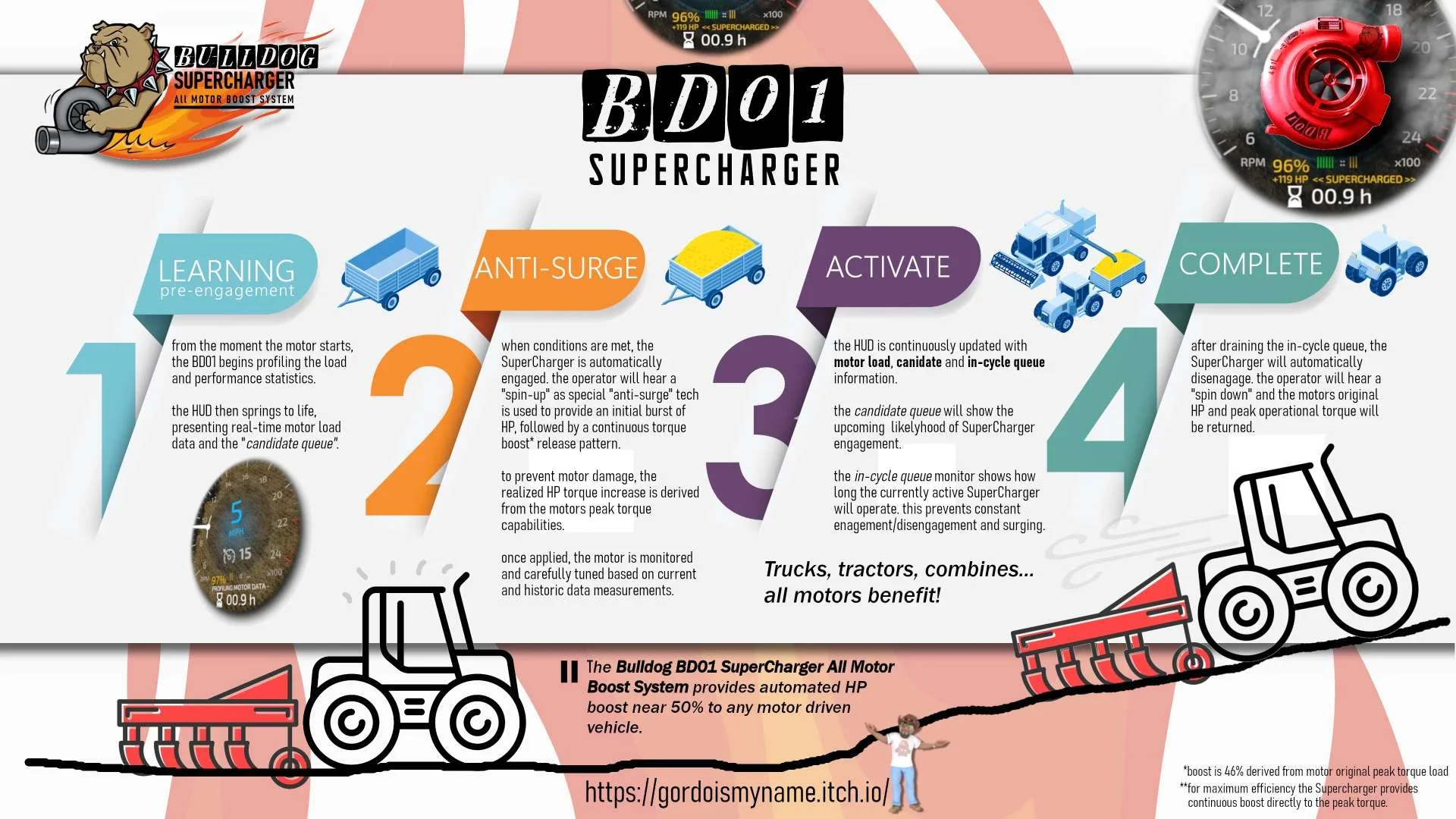 Supercharger v1.0 FS22 FS22 Mod Free Download