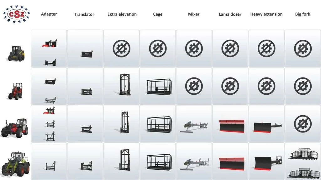 CSZ Pack v2.0.0.1 FS22 FS22 Mod Free Download