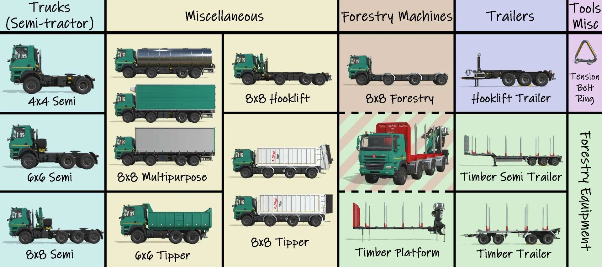 TATRA PHOENIX PACK V1.0.0.1 FS22 FS22 Mod Free Download