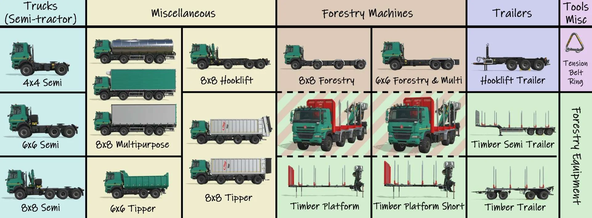 TATRA PHOENIX PACK V1.7.0.3 FS22 FS22 Mod Free Download