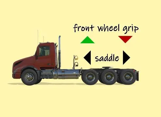 VOLVO VNX V1.0.0.2 FS22 FS22 Mod Free Download