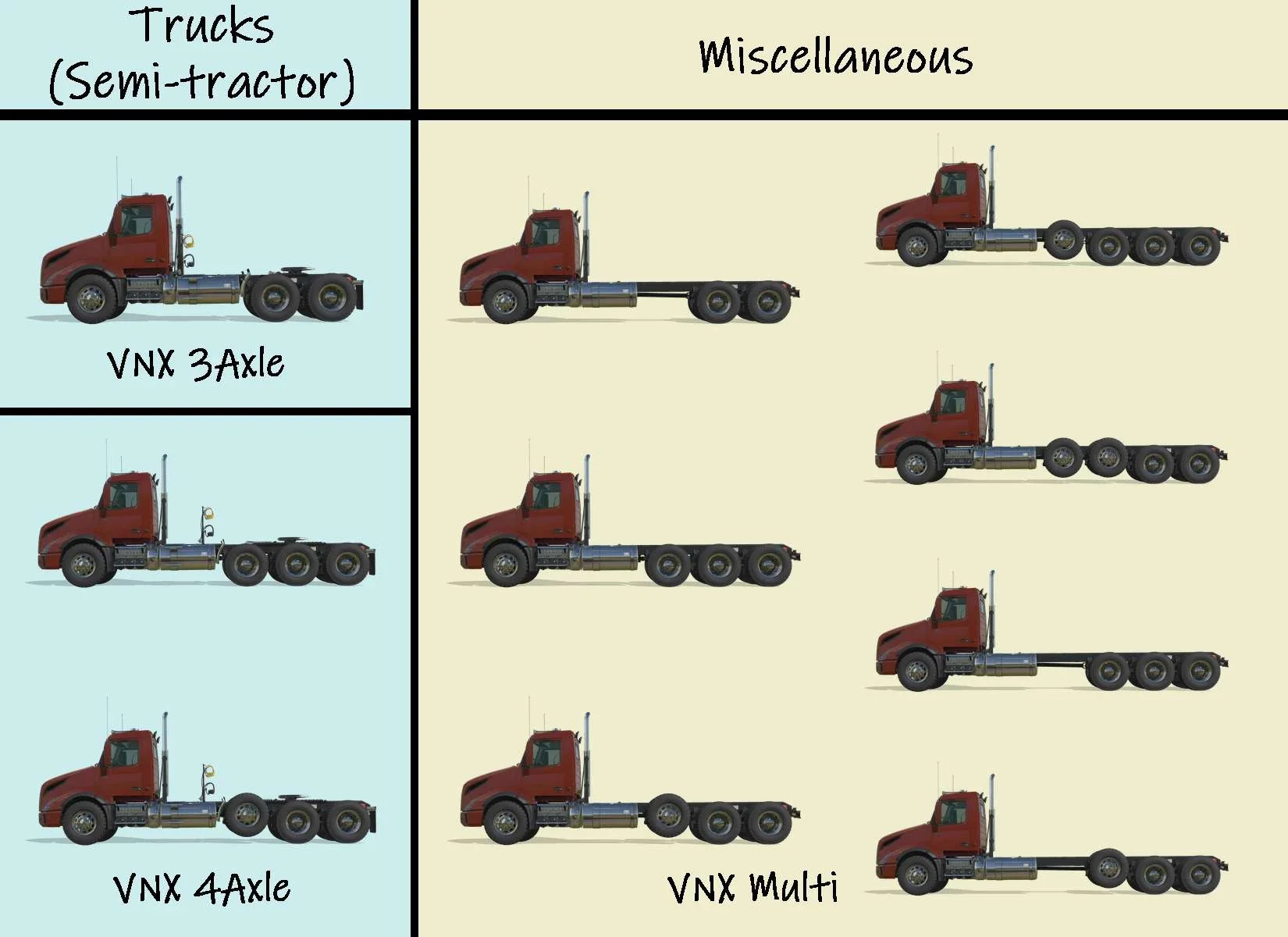 VOLVO VNX V1.0 FS22 FS22 Mod Free Download