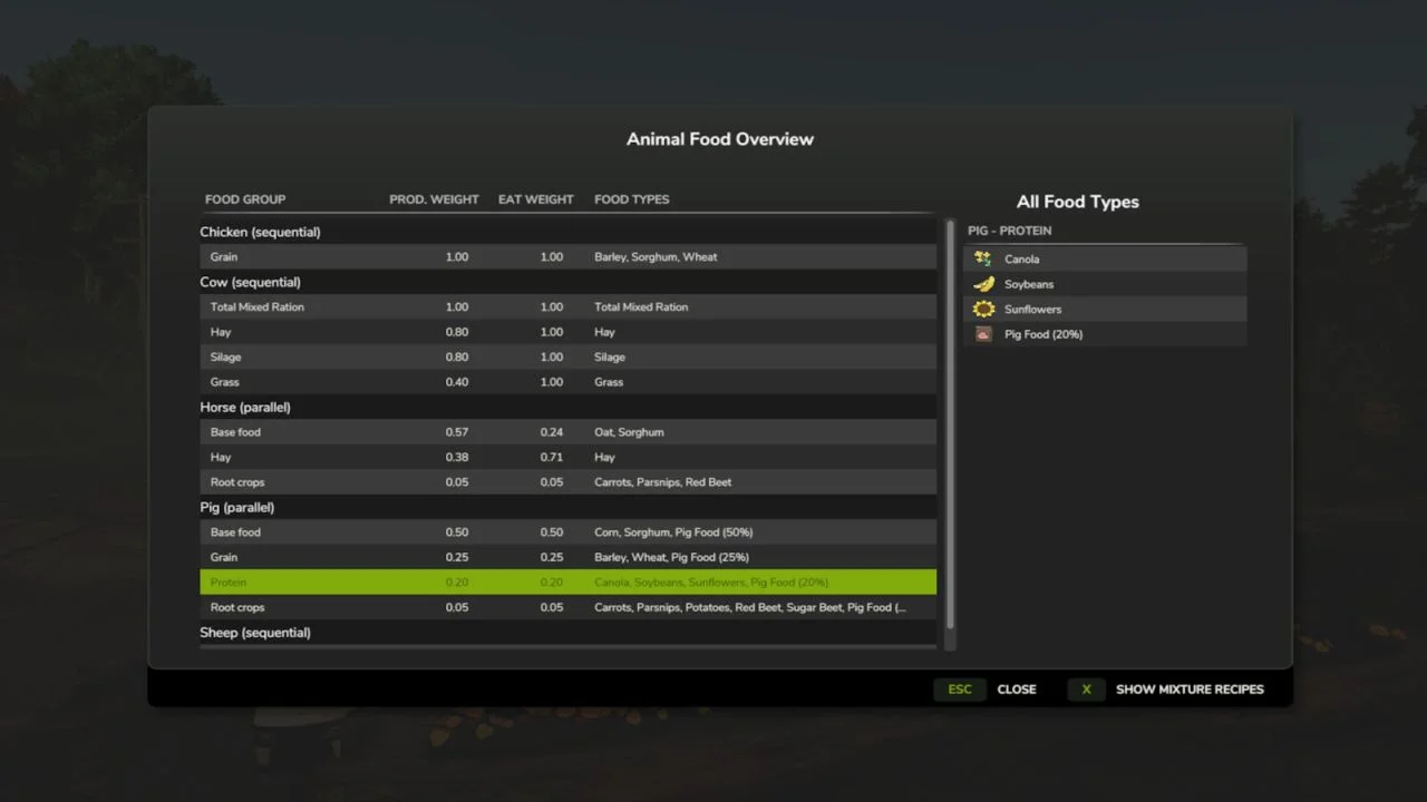 FS25 Animal Food Overview V1.0 Other Mod FS25 Mod Free Download