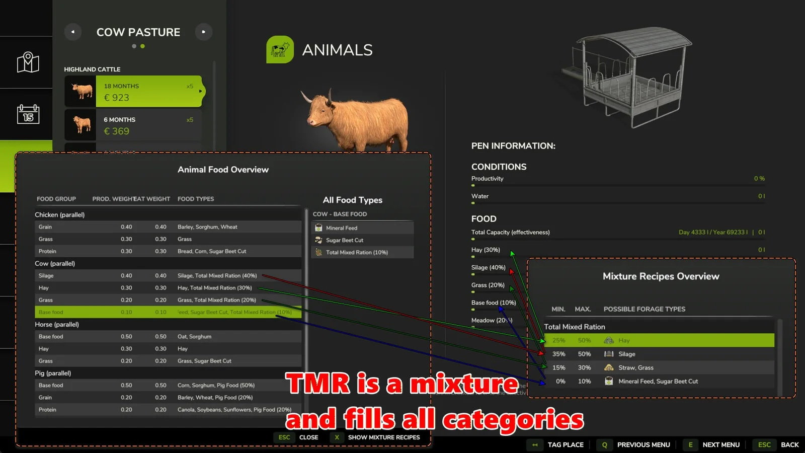 FS25 Animalic Food v1.0.0.2 Other Mod