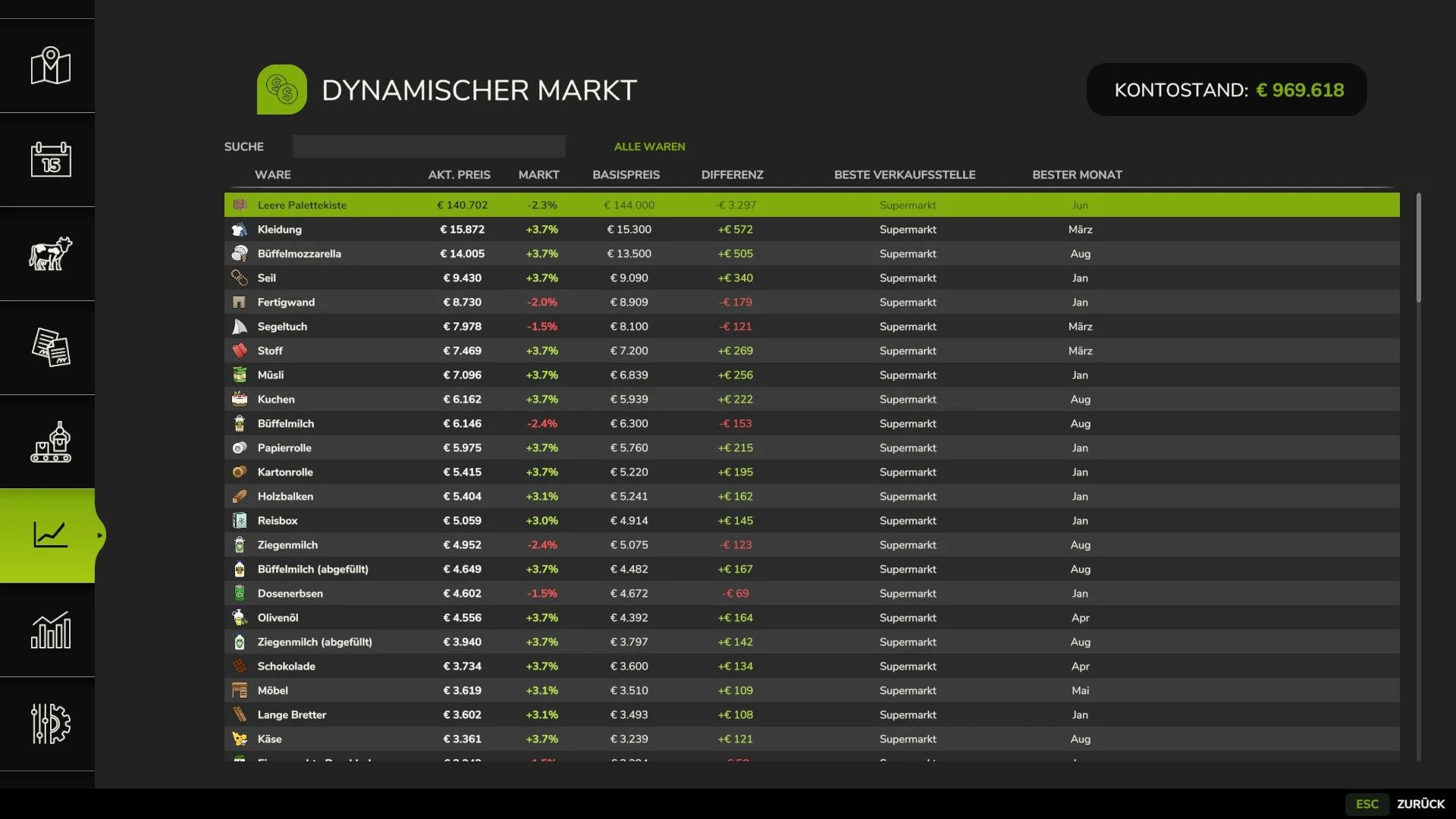 FS25 Dynamic Market V1.0.3 Other Mod