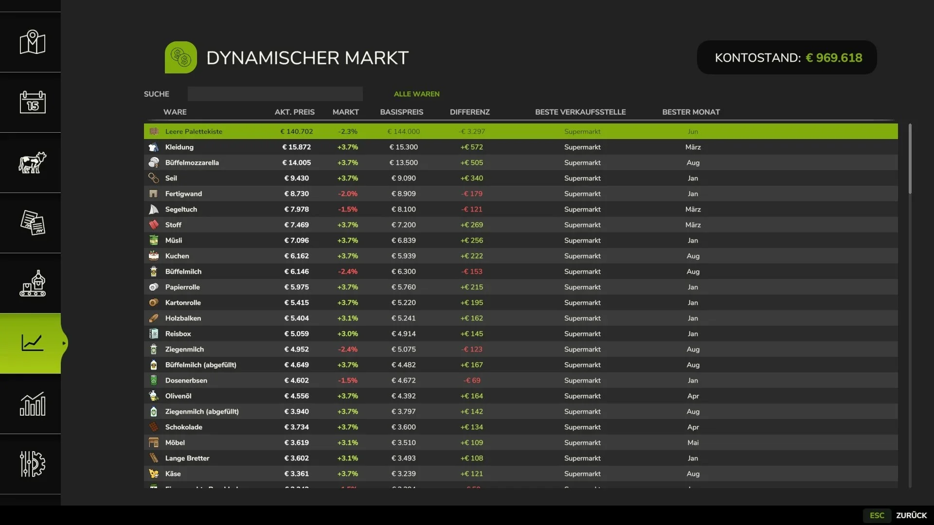 FS25 Dynamic Market v1.2 Other Mod