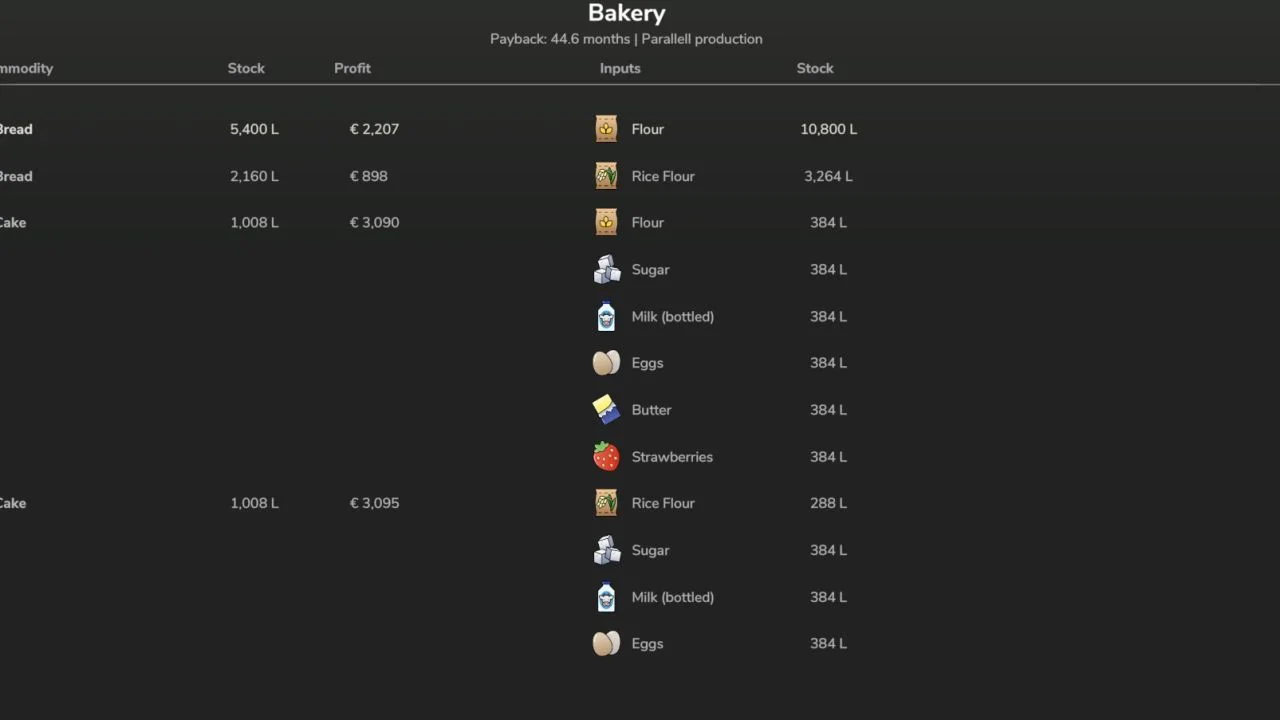 FS25 Economic Analyzer Of Production Points V1.0 Other Mod