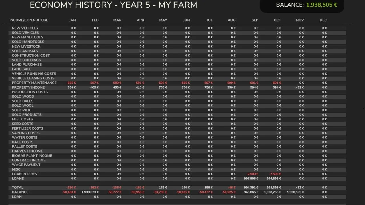 FS25 Economic History V1.0 Other Mod