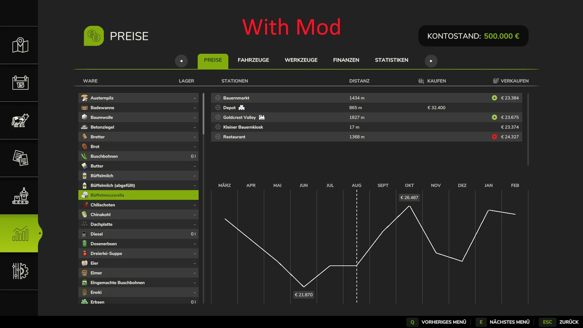 FS25 Expensive prices V1.0 Other Mod FS25 Mod Free Download