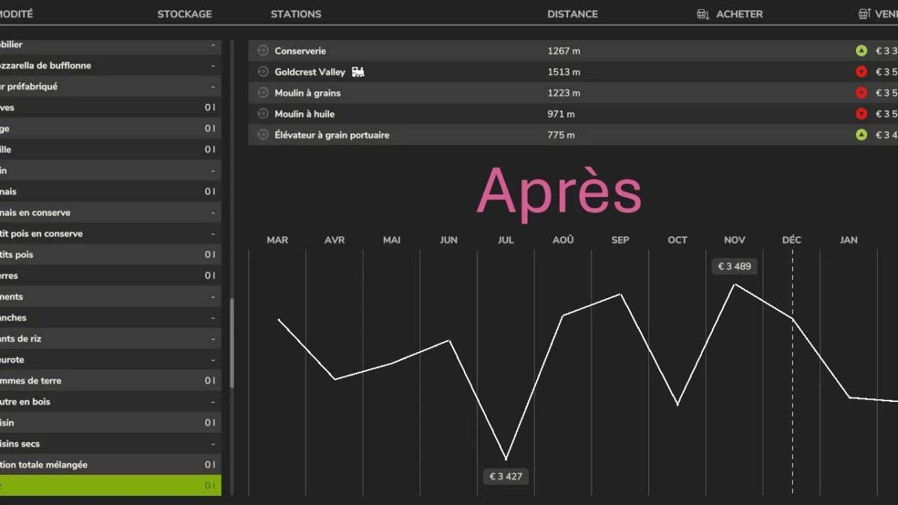 FS25 Fixed price of crops v1.0 Other Mod FS25 Mod Free Download