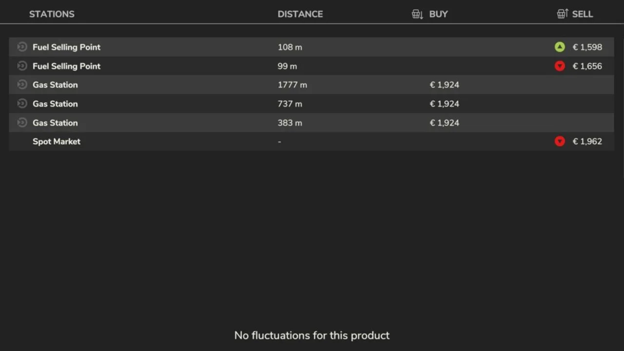 FS25 Increased Fuel Prices V1.0 Other Mod FS25 Mod Free Download
