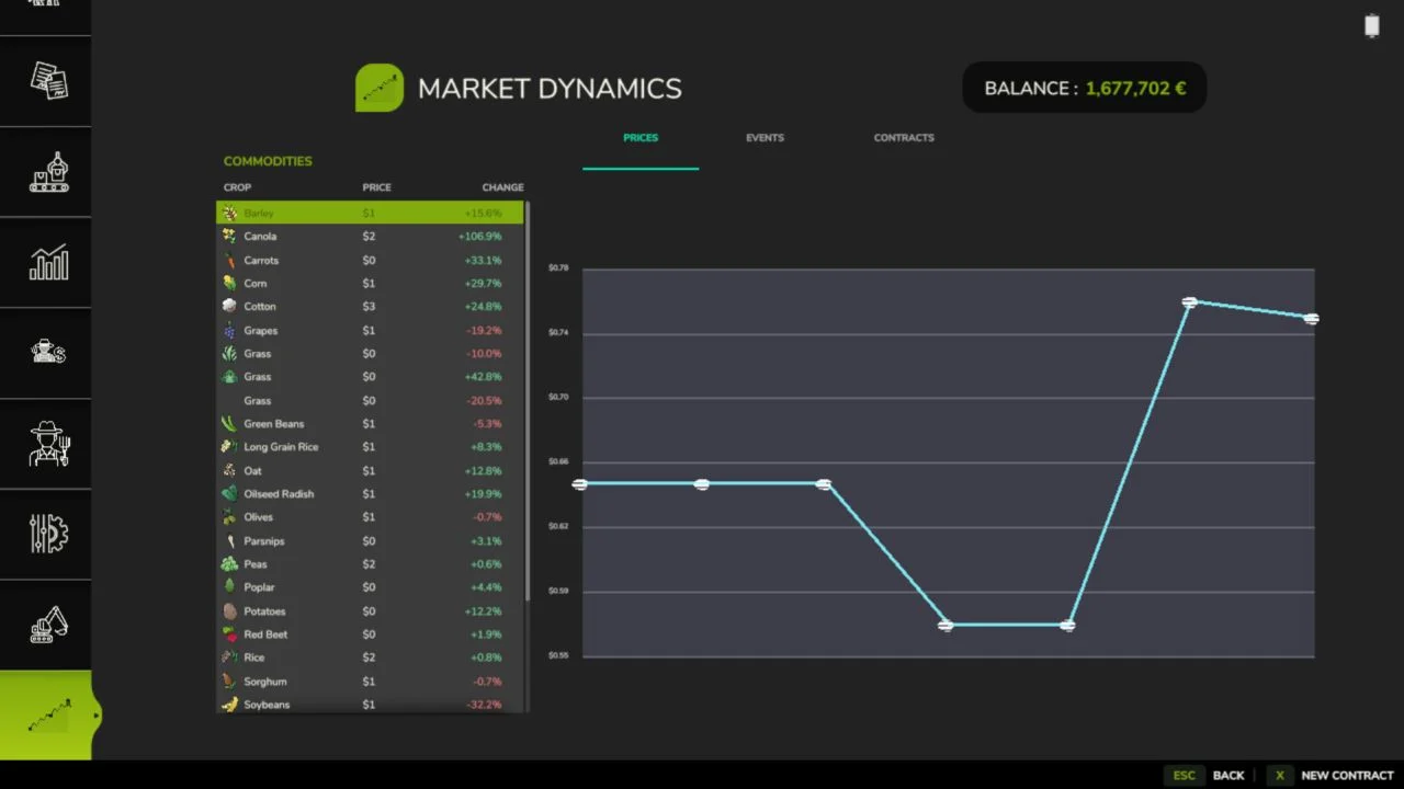 FS25 Market Dynamics V1.1.8 Other Mod