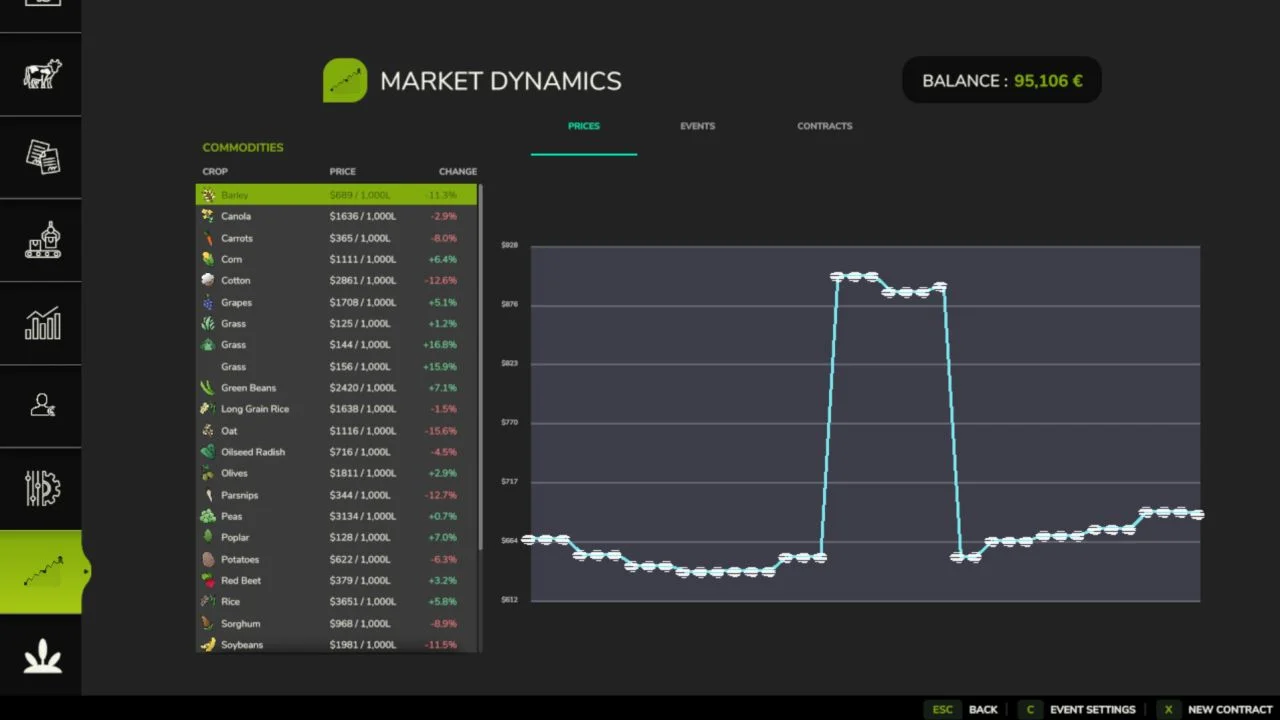 FS25 Market Dynamics V1.2.0.8 Other Mod