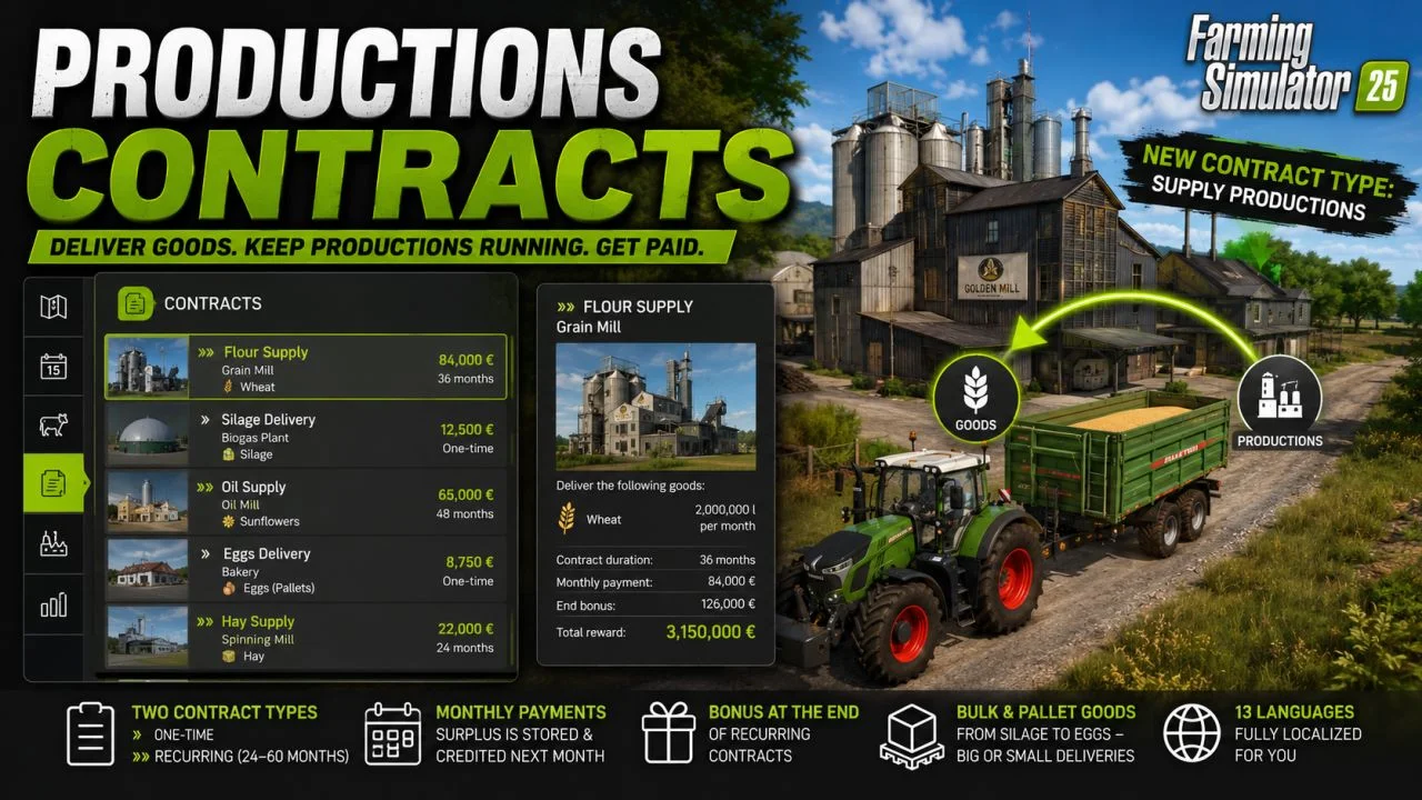 FS25 Productions contracts V1.2 Other Mod
