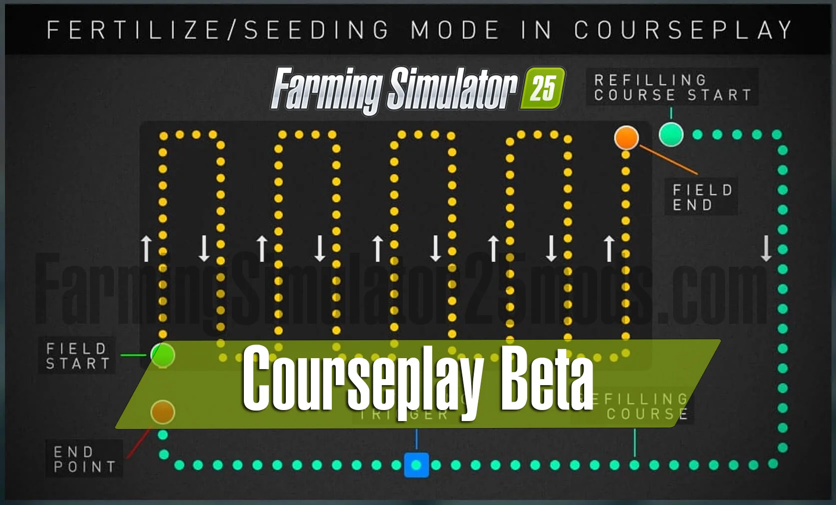 FS25 Courseplay v8.1.0.3 Scripts Mod FS25 Mod Free Download